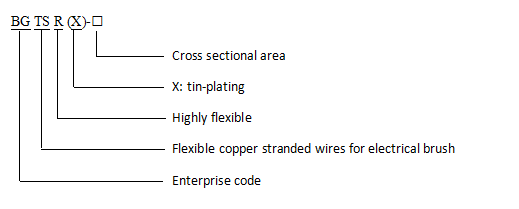 Flexible Copper Stranded Wires 0.05mm (AWG44), 0.07mm(AWG41)