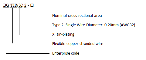 Flexible Copper Stranded Wires 0.20mm (AWG32)